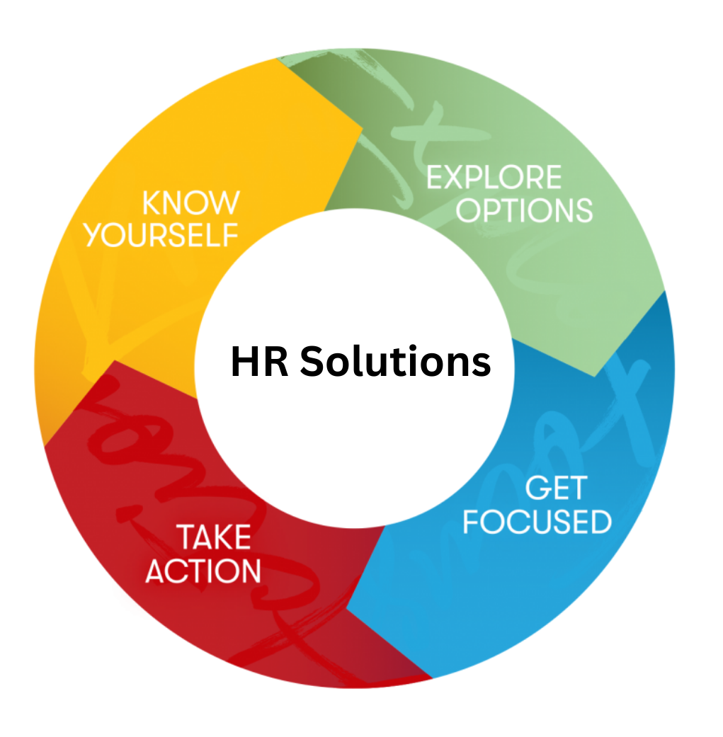 HR Solution in Nagpur